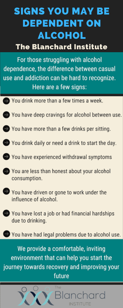Signs of Alcoholism Signs of Alcoholism