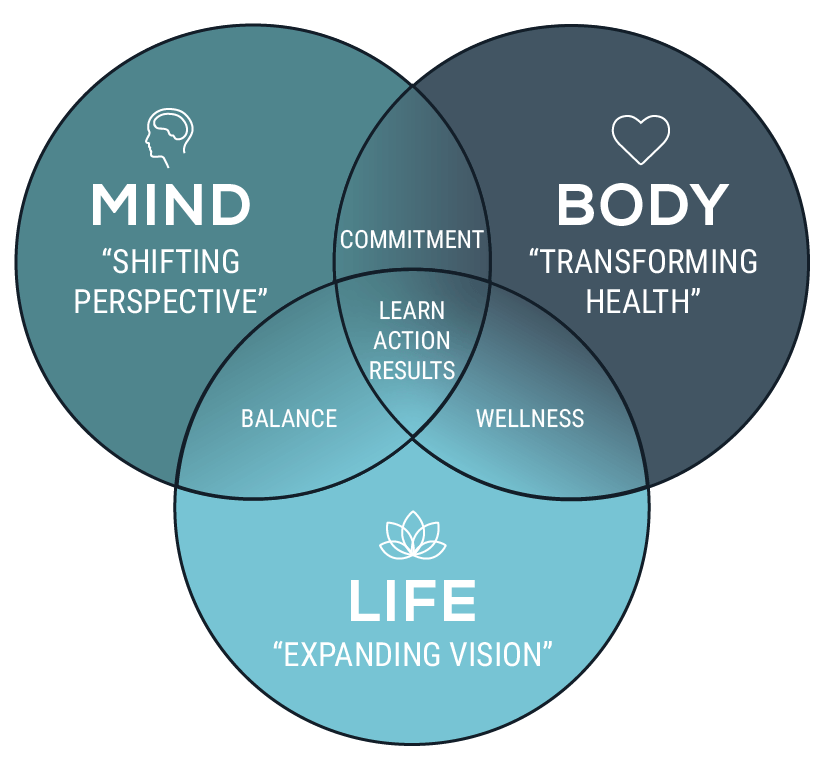 Integrative health philosophy